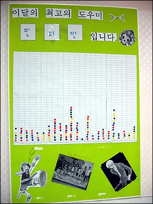 아이들이 만든 이달의 최고도우미 게시판 